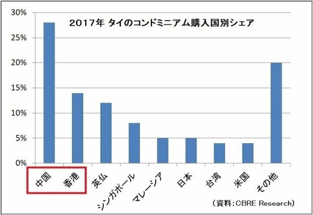 購入国 シェア