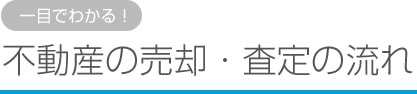 一目でわかる！不動産の売却・査定の流れ