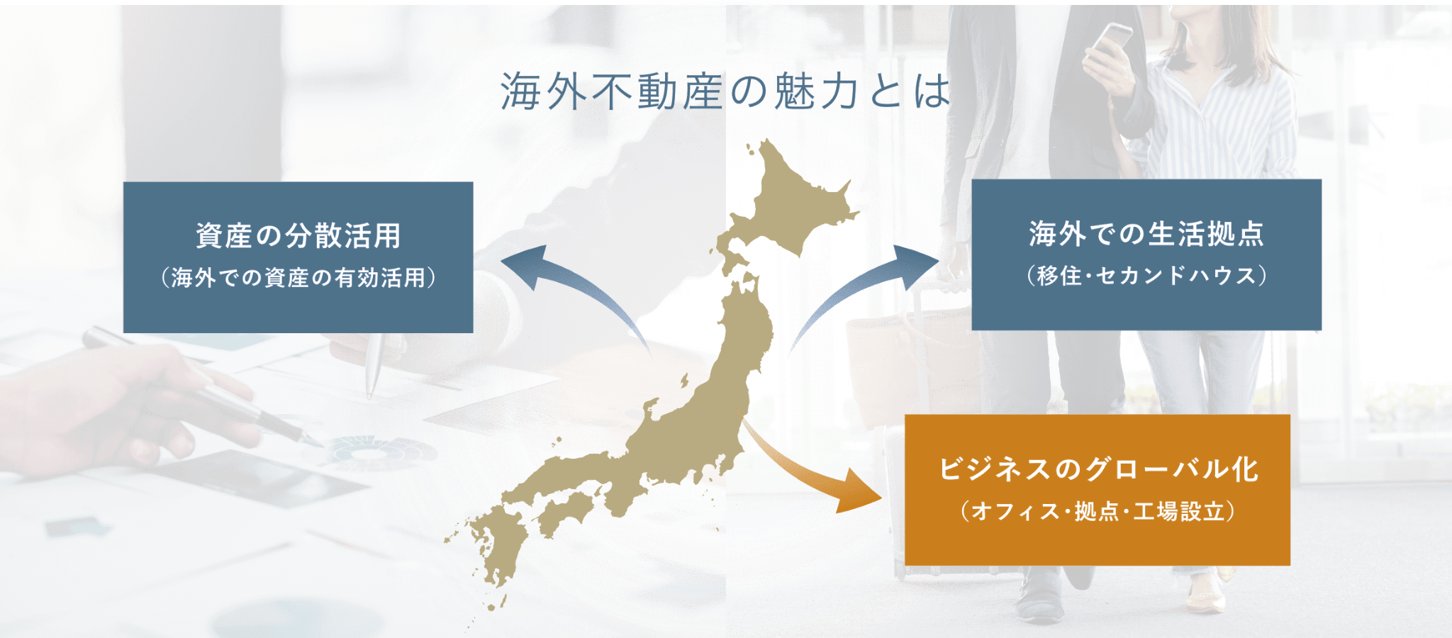 海外不動産の魅力とは