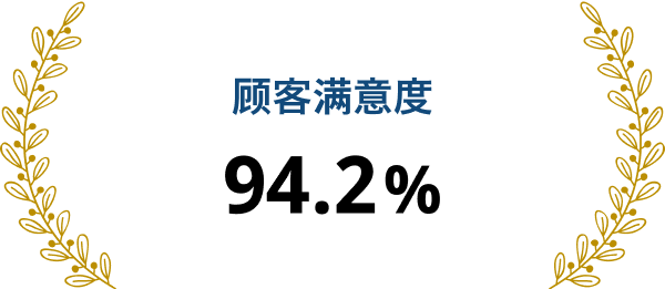 顧客満足度 94.2%