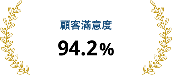 顧客滿意度 94.2%
