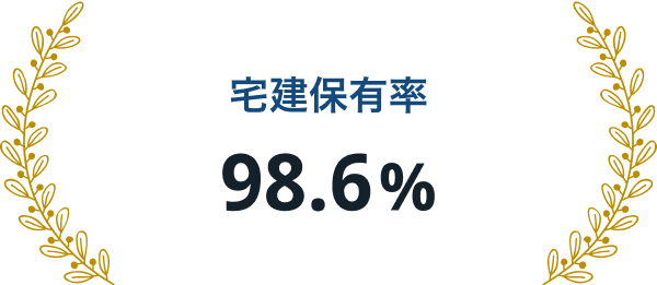 宅建保有率 98.6%