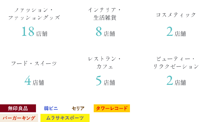 湘南藤沢オーパ（徒歩8分／約590m）