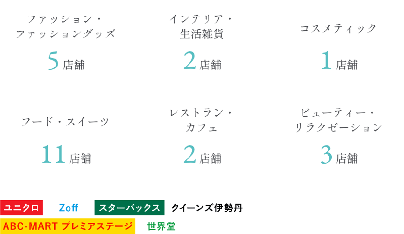ルミネ藤沢（徒歩6分／約440m）