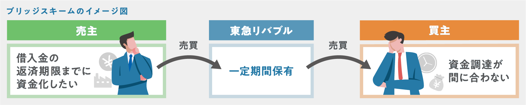 ブリッジスキームイメージ図