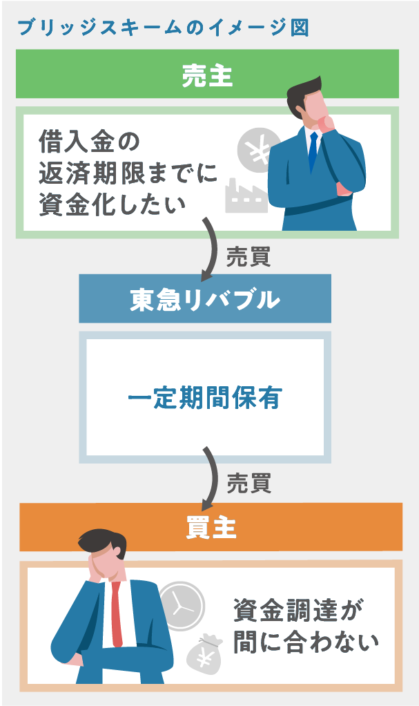 ブリッジスキームイメージ図