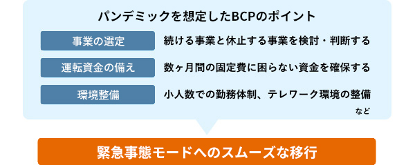 パンデミックを想定したBCPのポイント